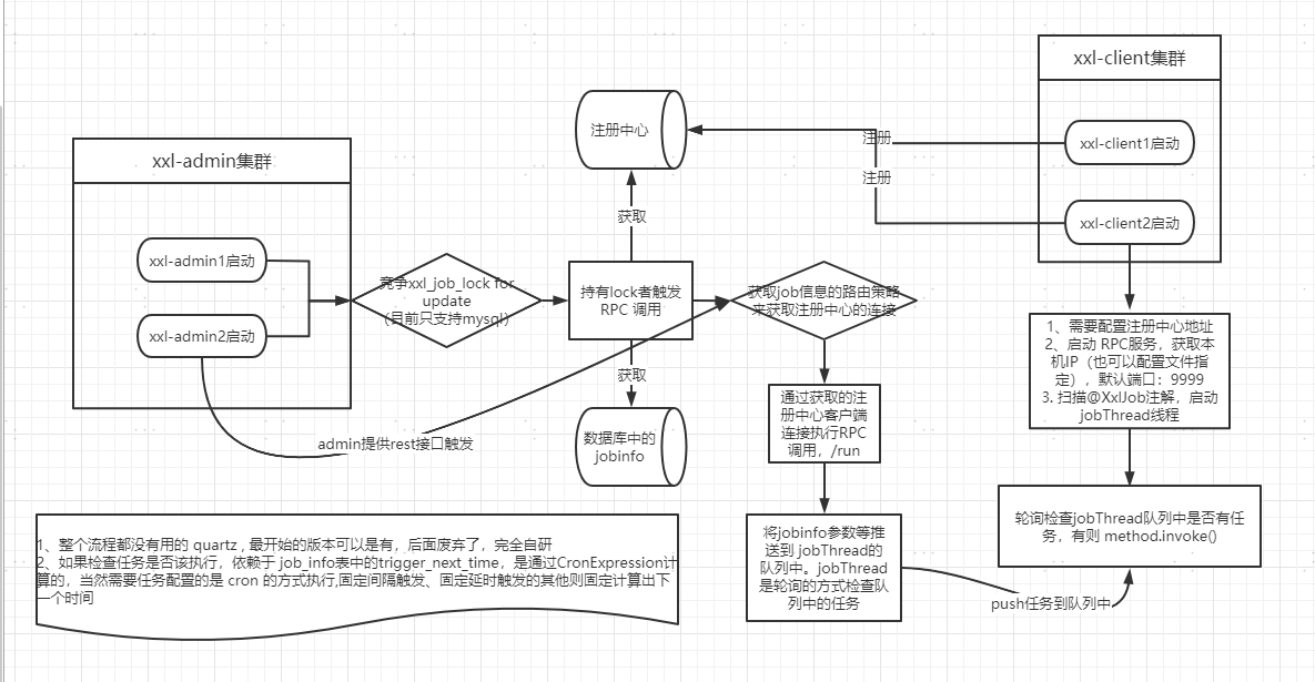 xxljob执行流程和原理.png