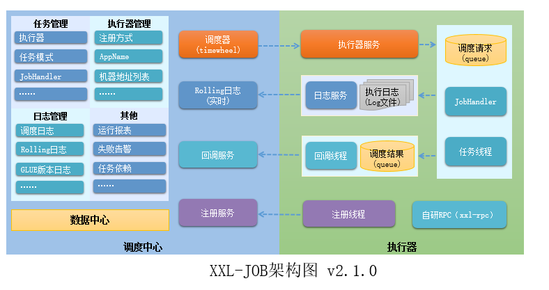 xxljob架构图.png