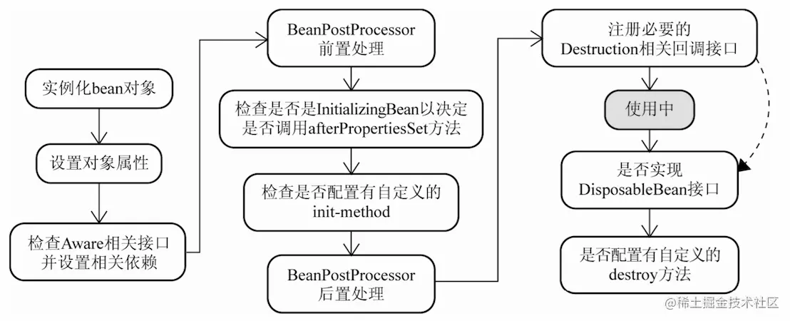 spring bean实例化流程-mjrg.png